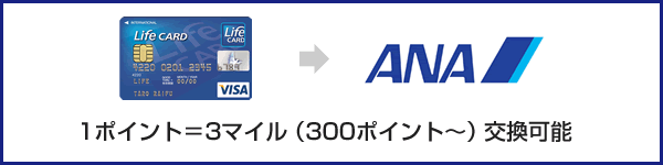 1ポイント＝3マイルに交換可能