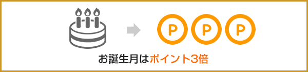 お誕生月はポイント3倍