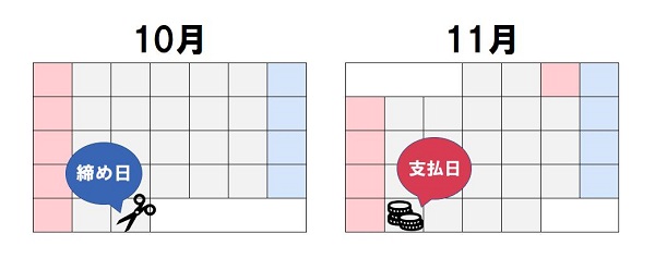 クレジットカード締め日・支払日カレンダー