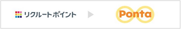 リクルートポイントPonta交換
