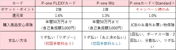 P-oneカード比較表