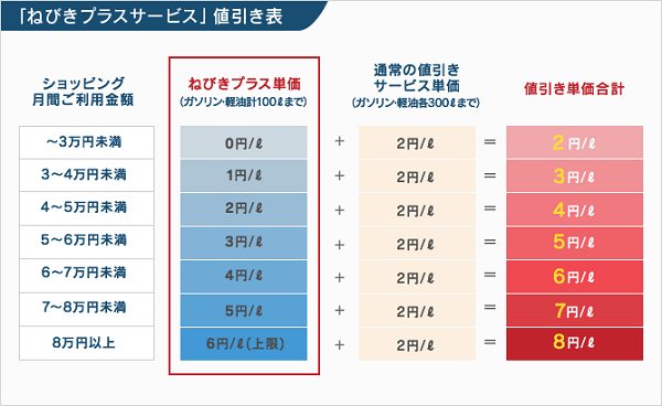 ねびきプラス単価表