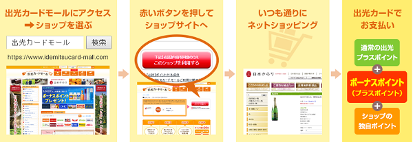 出光カードモール利用2