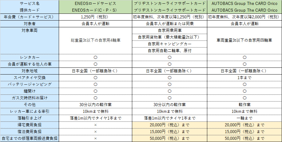 ロードサービス比較表2