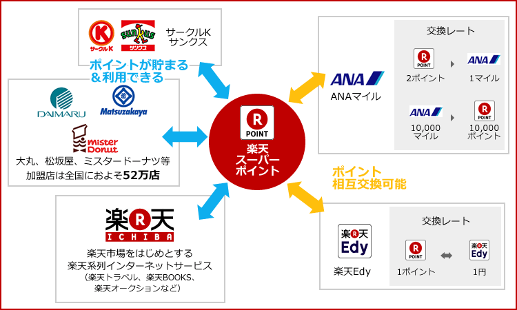 rakuten-pointmap