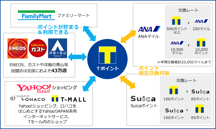 tpoint-pointmap