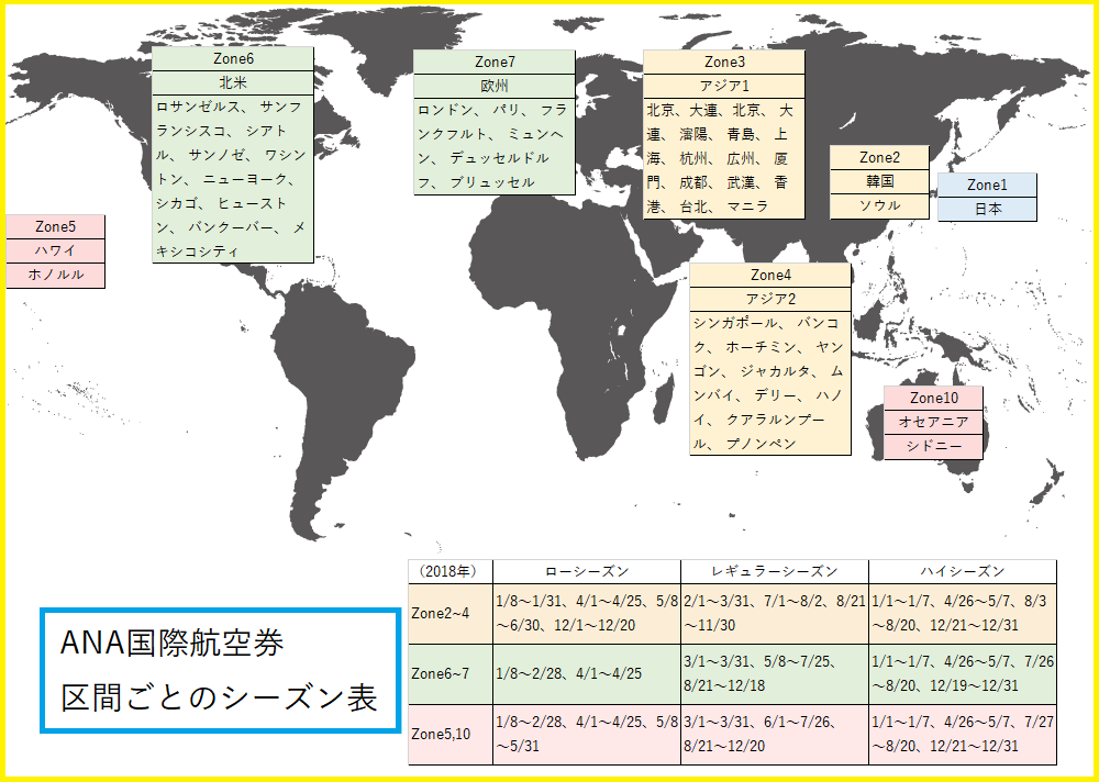 ANA国際線区間ごとのシーズン表